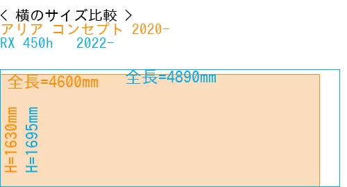 #アリア コンセプト 2020- + RX 450h + 2022-